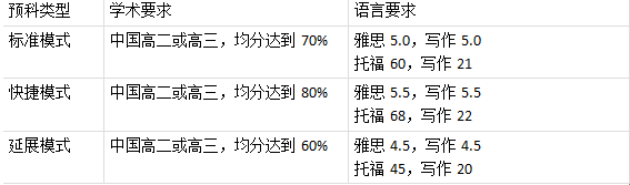 新西兰留学