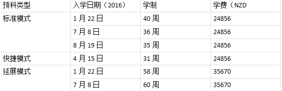新西兰留学