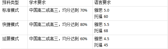 新西兰留学