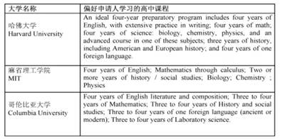 申请美国大学，GPA究竟有多重要?