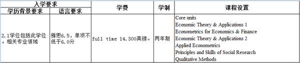 英国真正的王牌专业