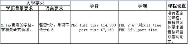 英国真正的王牌专业