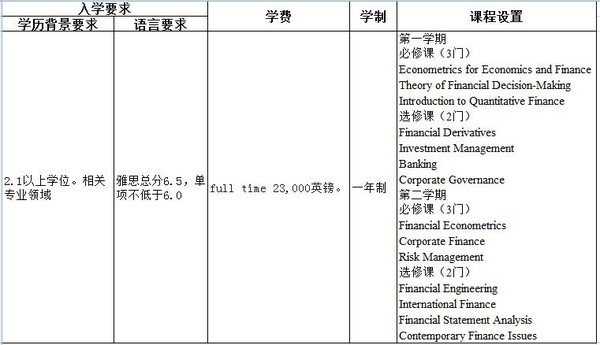 英国真正的王牌专业