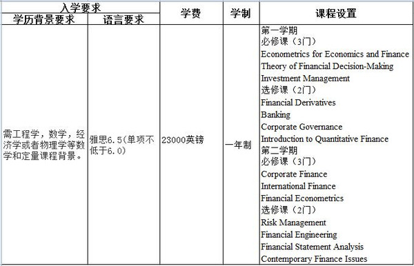 英国真正的王牌专业