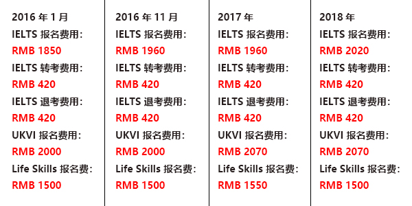 雅思费用
