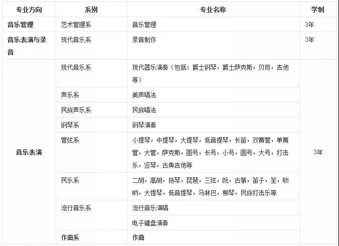 新加坡莱佛士音乐学院专业