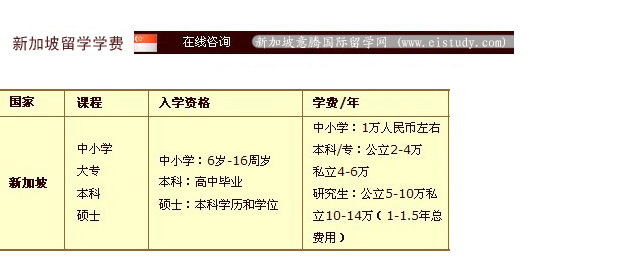 2010年-2011年新加坡留学费用