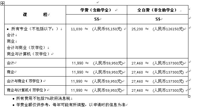 新加坡南洋理工大学本科学费 新加坡南洋理工大学本科学费