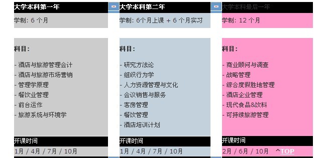 新加坡旅游酒店管理专业 新加坡旅游酒店管理专业