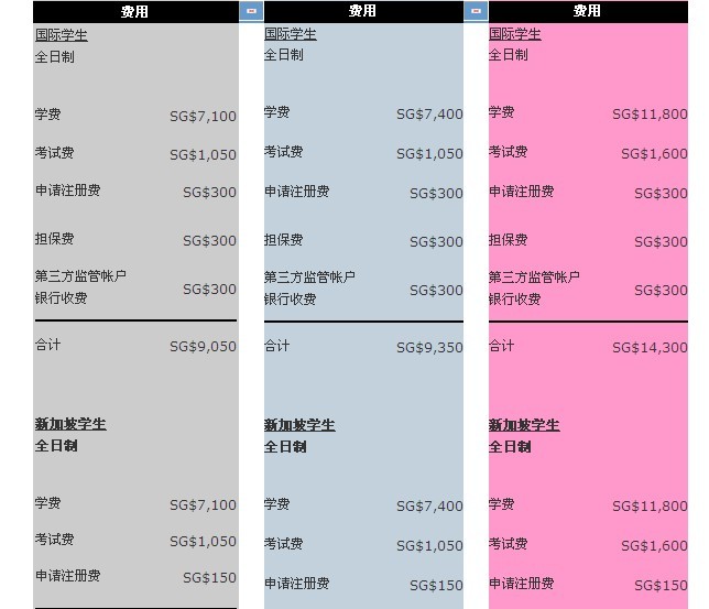 新加坡旅游酒店管理 新加坡旅游酒店管理