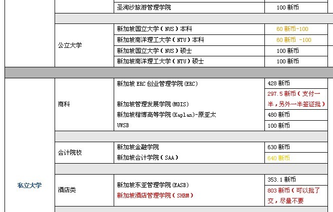 新加坡各大院校报名费用