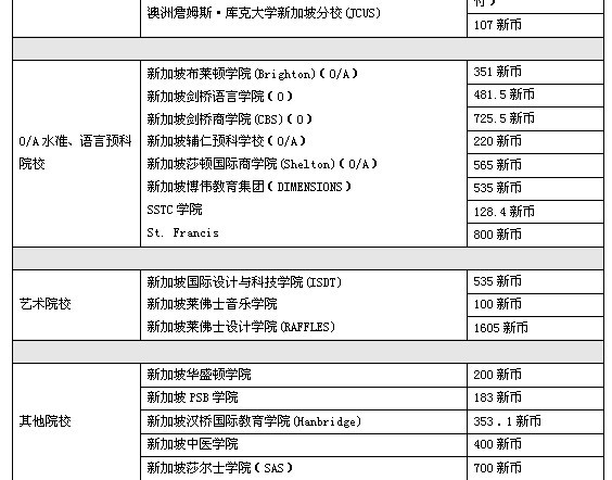 新加坡各大院校报名费用