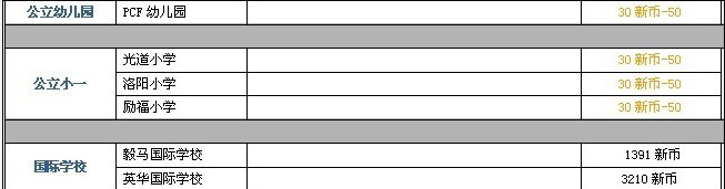 新加坡政府中小学学校报名费用