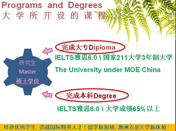 詹姆斯库克大学新加坡分校