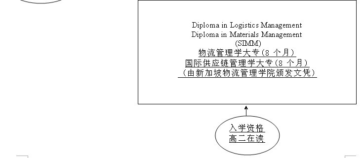 新加坡物流管理学院升学途径
