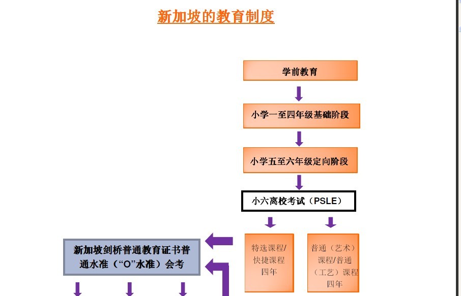 新加坡教育体制