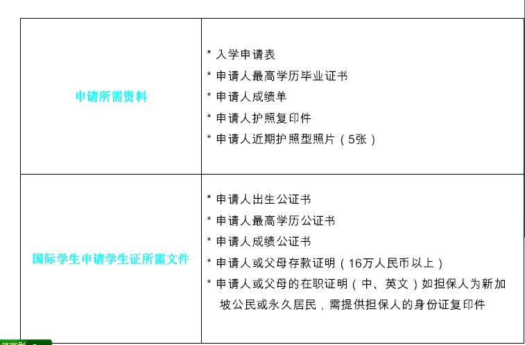 新加坡留学申请材料清单 新加坡留学申请材料清单