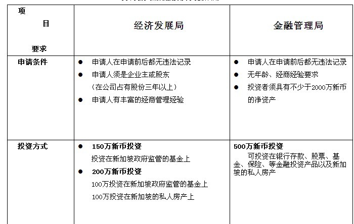 新加坡楷博高等教育 新加坡楷博高等教育