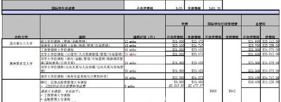 新加坡楷博学院