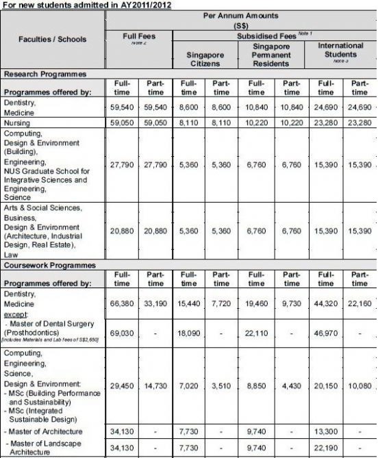 新加坡国立大学