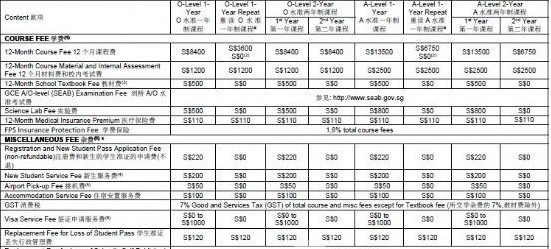 新加坡辅仁预科学校