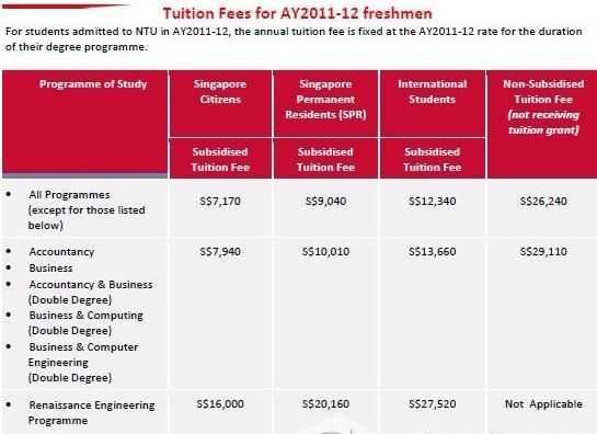 新加坡南洋理工大学