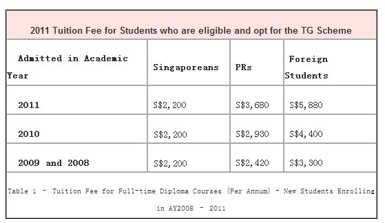 新加坡义安理工学院 新加坡义安理工学院