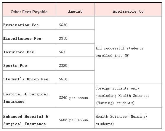 新加坡义安理工学院 新加坡义安理工学院