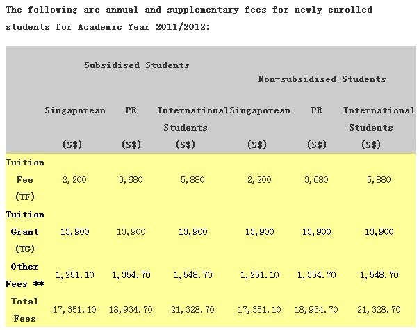 新加坡南洋理工学院 新加坡南洋理工学院