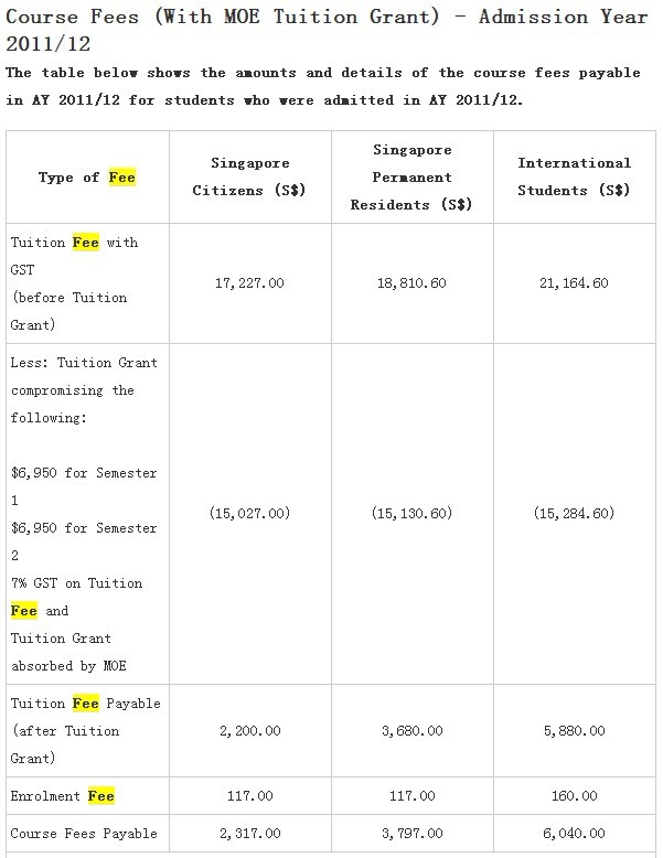 新加坡共和理工学院 新加坡共和理工学院