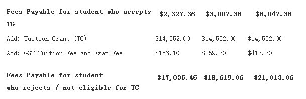 新加坡理工学院
