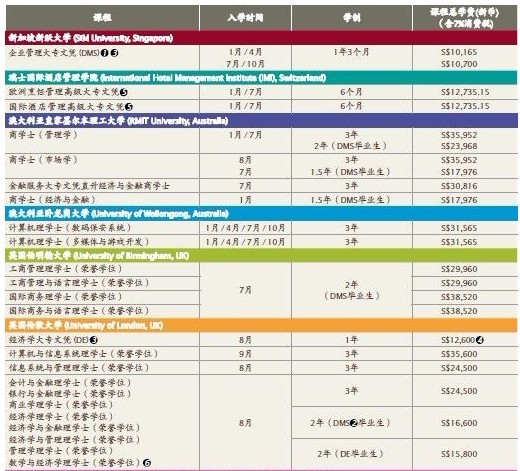 新加坡管理学院 新加坡管理学院