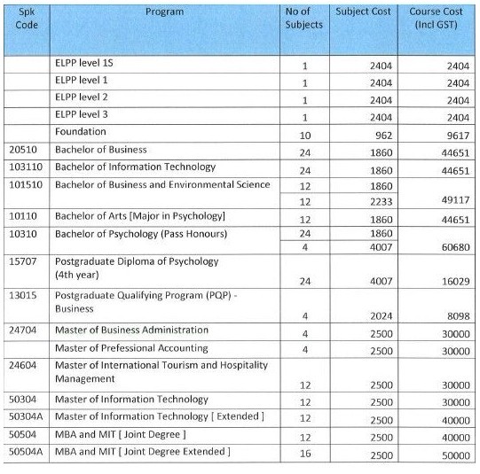 詹姆斯库克大学新加坡校区 詹姆斯库克大学新加坡校区