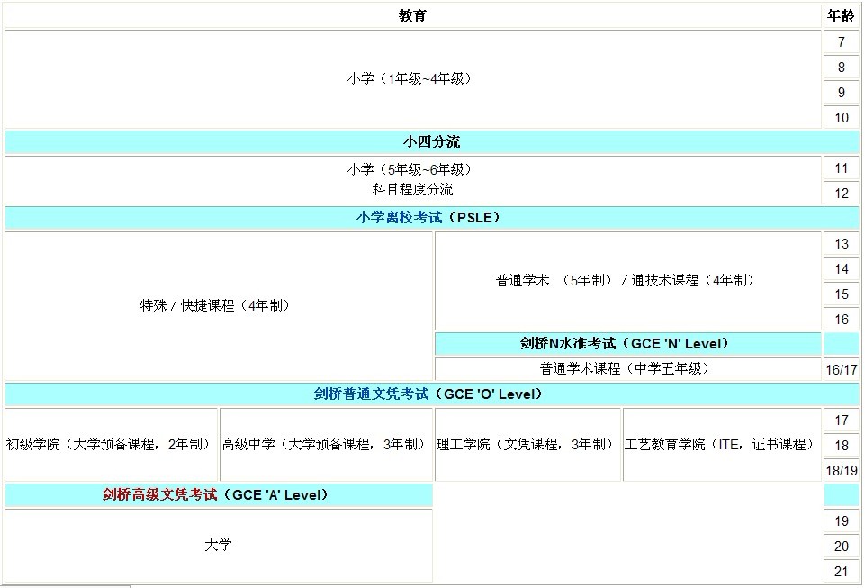 新加坡留学