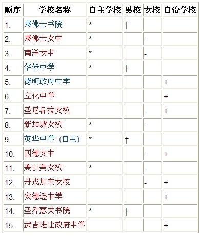 新加坡学校