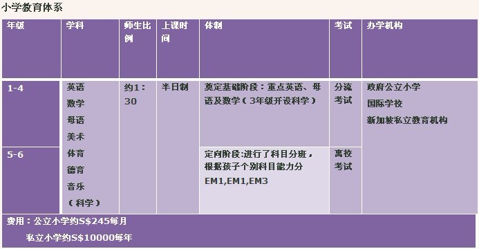 新加坡中小学