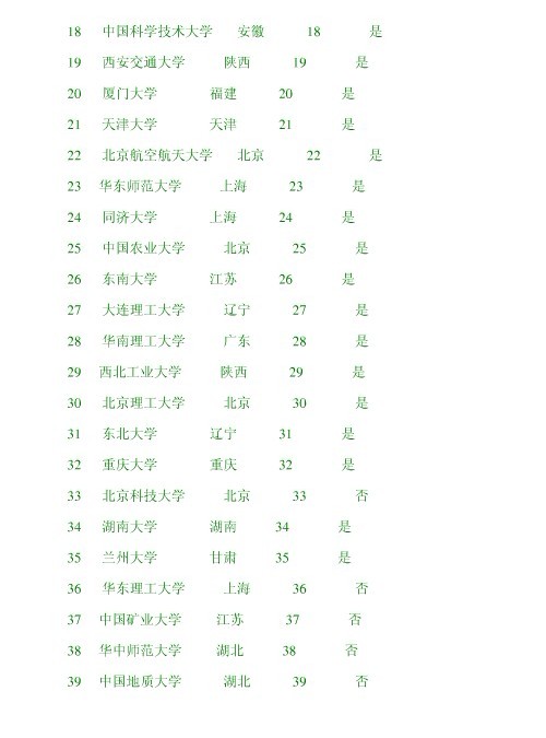 2012全国211工程大学排名