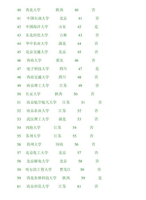 2012全国211工程大学排名