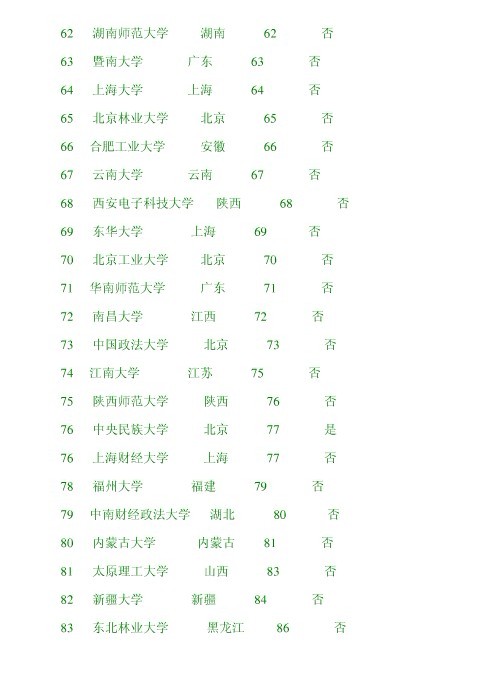 2012全国211工程大学排名