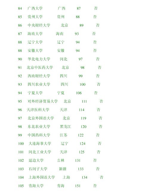 2012全国211工程大学排名
