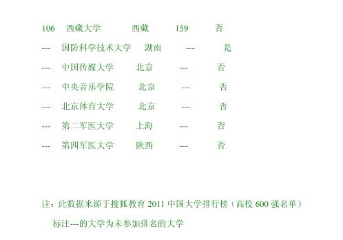 2012全国211工程大学排名