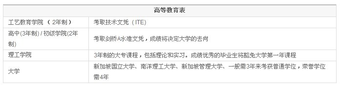 新加坡大学