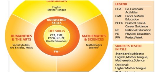 新加坡小学 新加坡小学