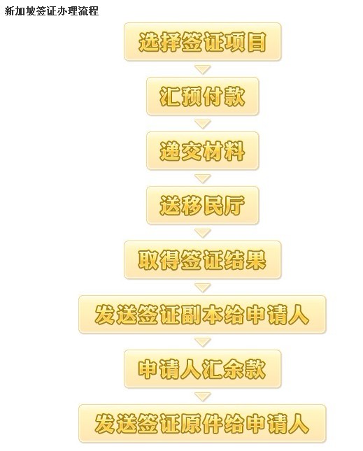新加坡签证流程