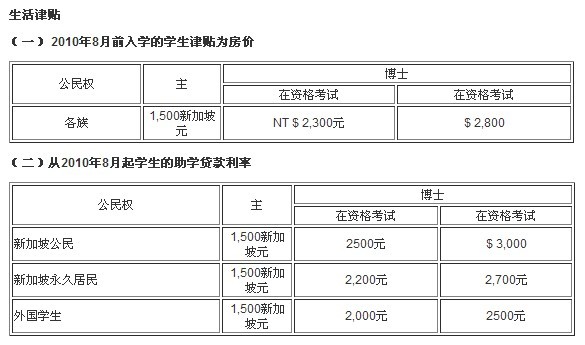 资助学杂费收费标准