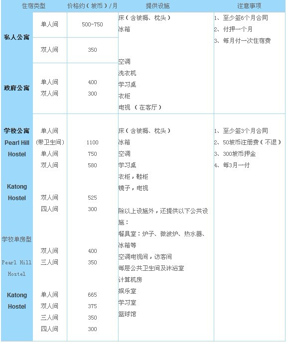詹姆斯库克大学新加坡分校宿舍