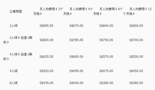 新加坡女皇镇学生公寓住宿费用 新加坡女皇镇学生公寓住宿费用
