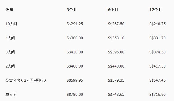 新加坡加东学生公寓住宿费用 新加坡加东学生公寓住宿费用