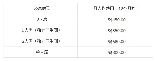 住宿费用 住宿费用