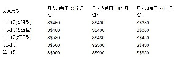 学生公寓住宿费用